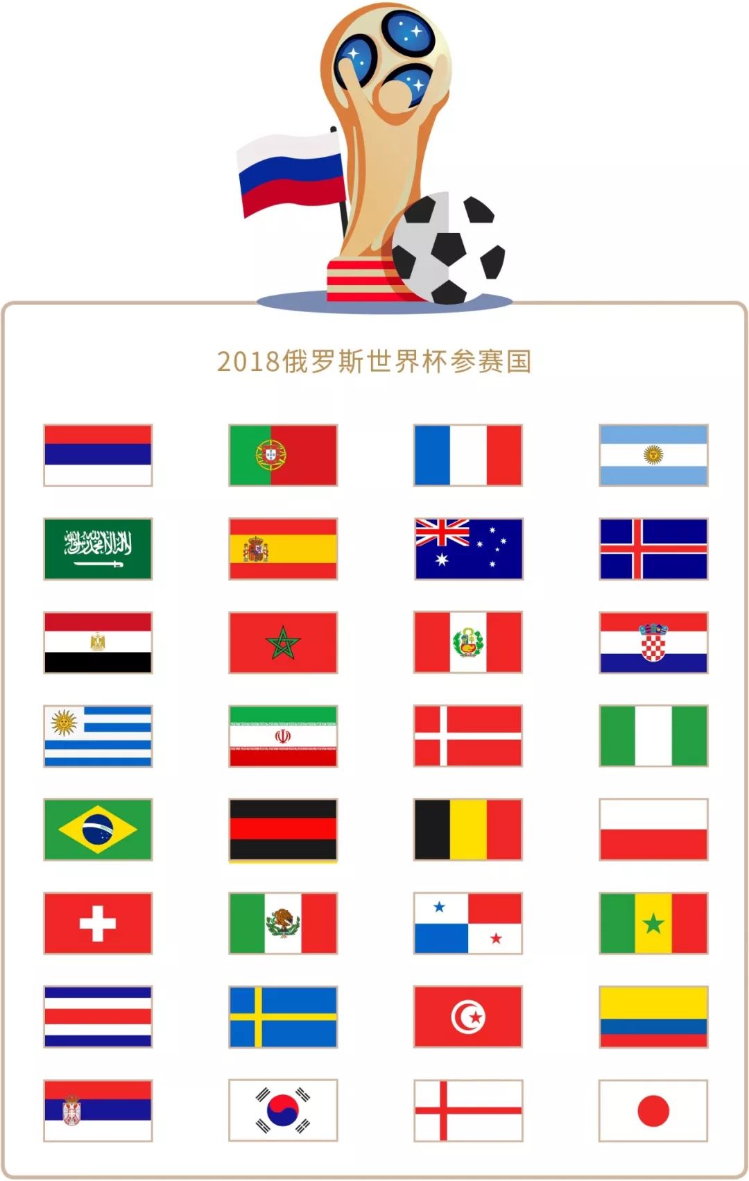 后的一系列